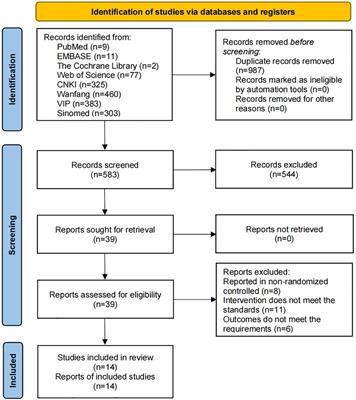 Auricular pressure as an adjuvant treatment for type 2 diabetes: data mining and meta-analysis